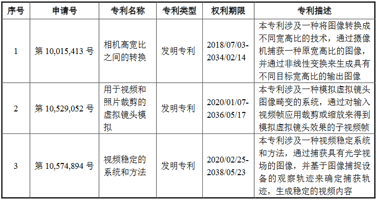 #晨报#《专利商标代理服务政府采购需求标准（征求意见稿）》全文发布；即日起，湘潭市知识产权保护中心专利预审不再设置提交量限制！