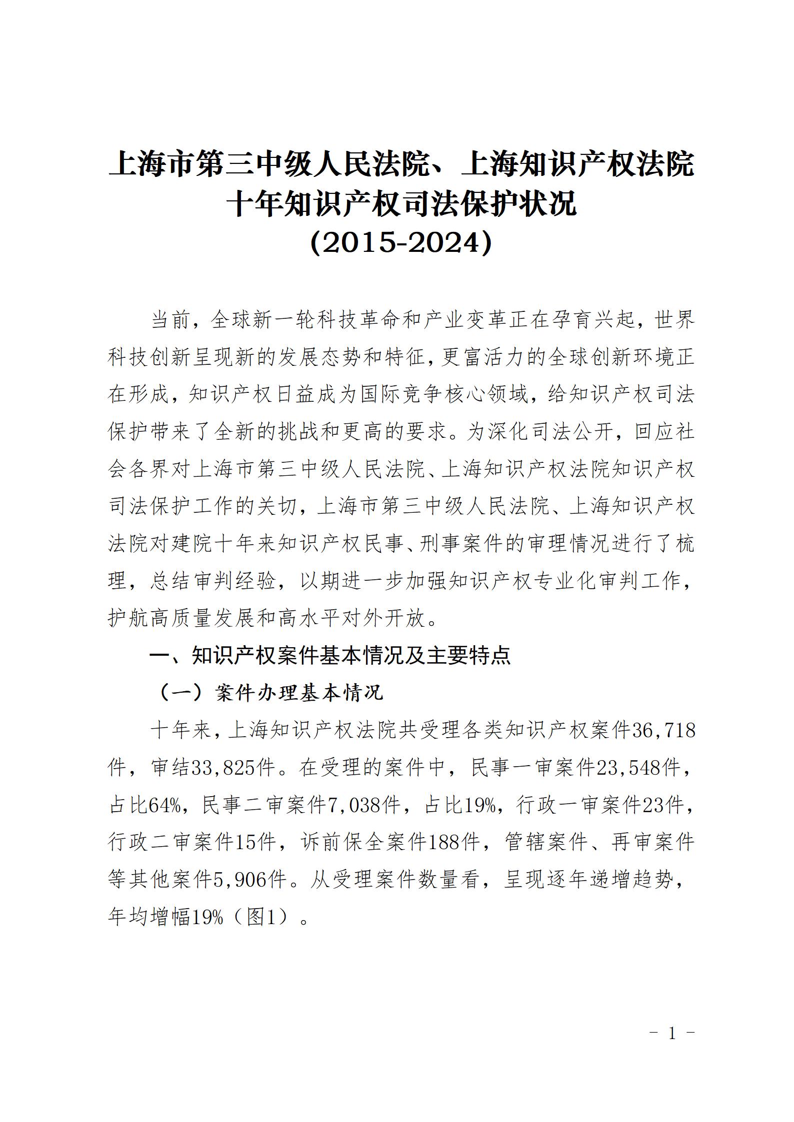 上海三中院、上海知产法院发布《十年知识产权司法保护状况（2015-2024）》！