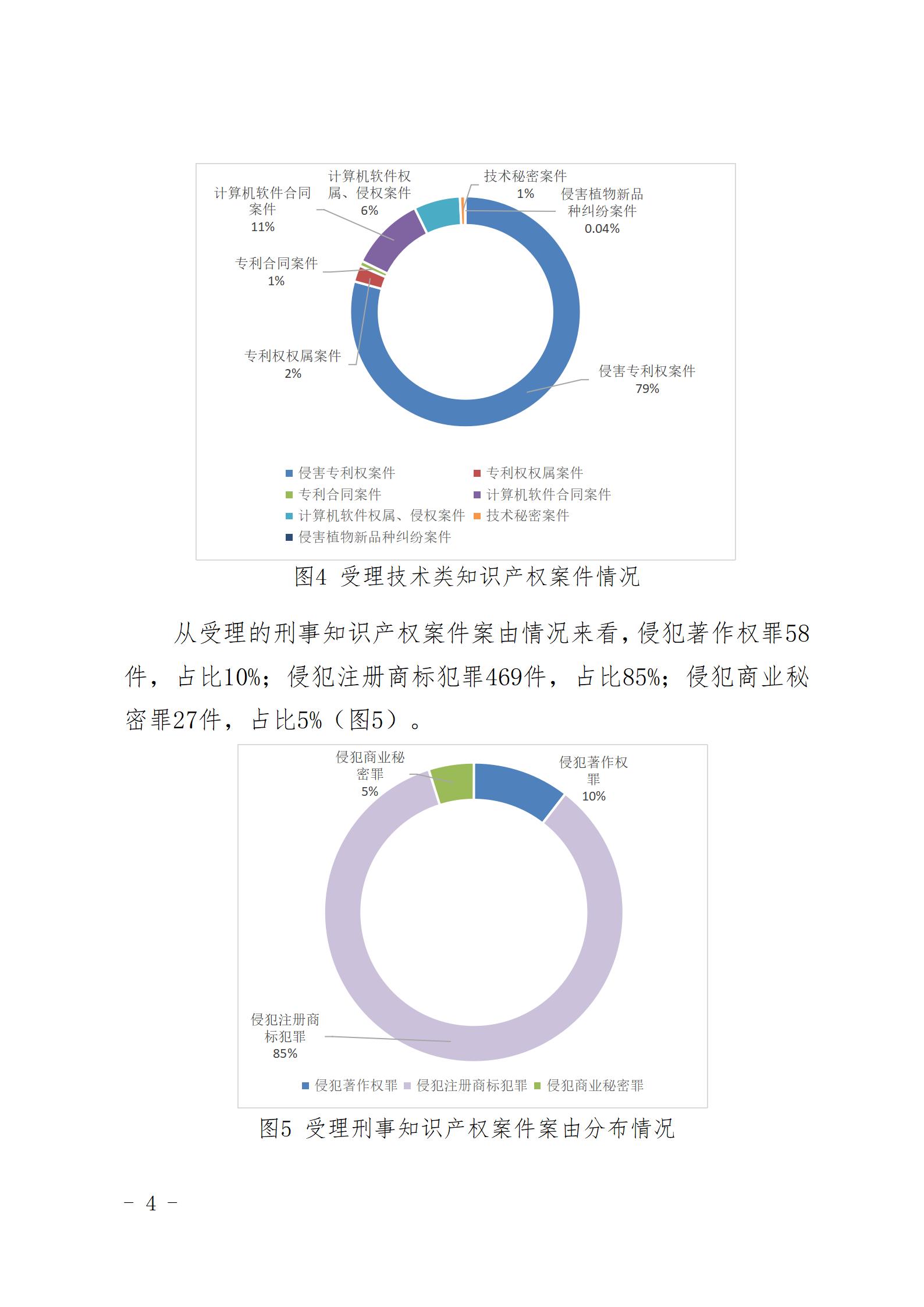 上海三中院、上海知产法院发布《十年知识产权司法保护状况（2015-2024）》！