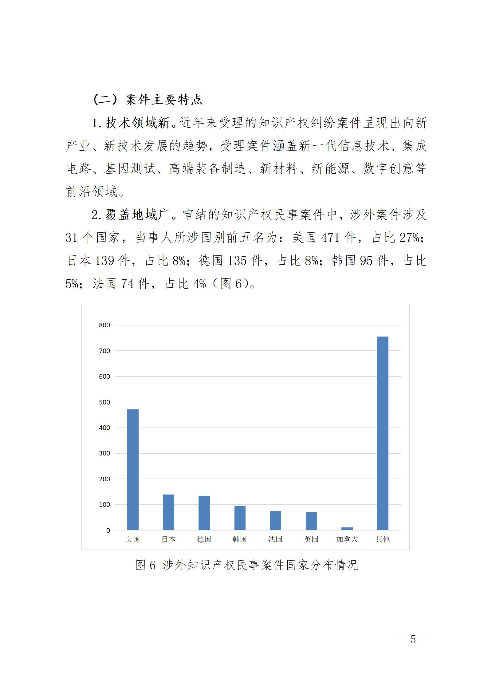 上海三中院、上海知产法院发布《十年知识产权司法保护状况（2015-2024）》！