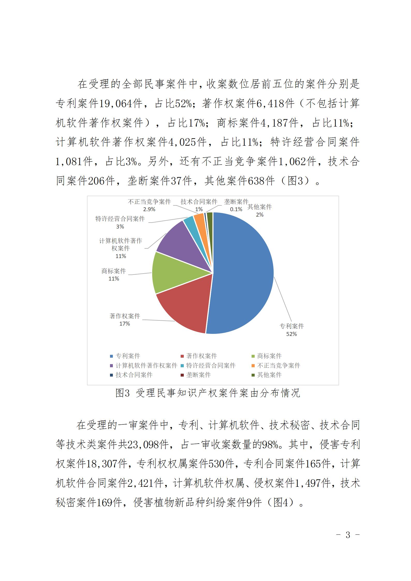 上海三中院、上海知产法院发布《十年知识产权司法保护状况（2015-2024）》！