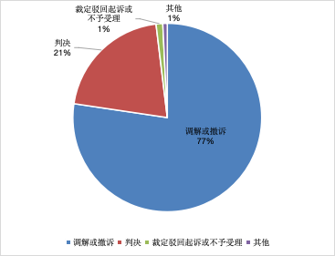 上海三中院、上海知产法院发布《十年知识产权典型案例（2015-2024）》！