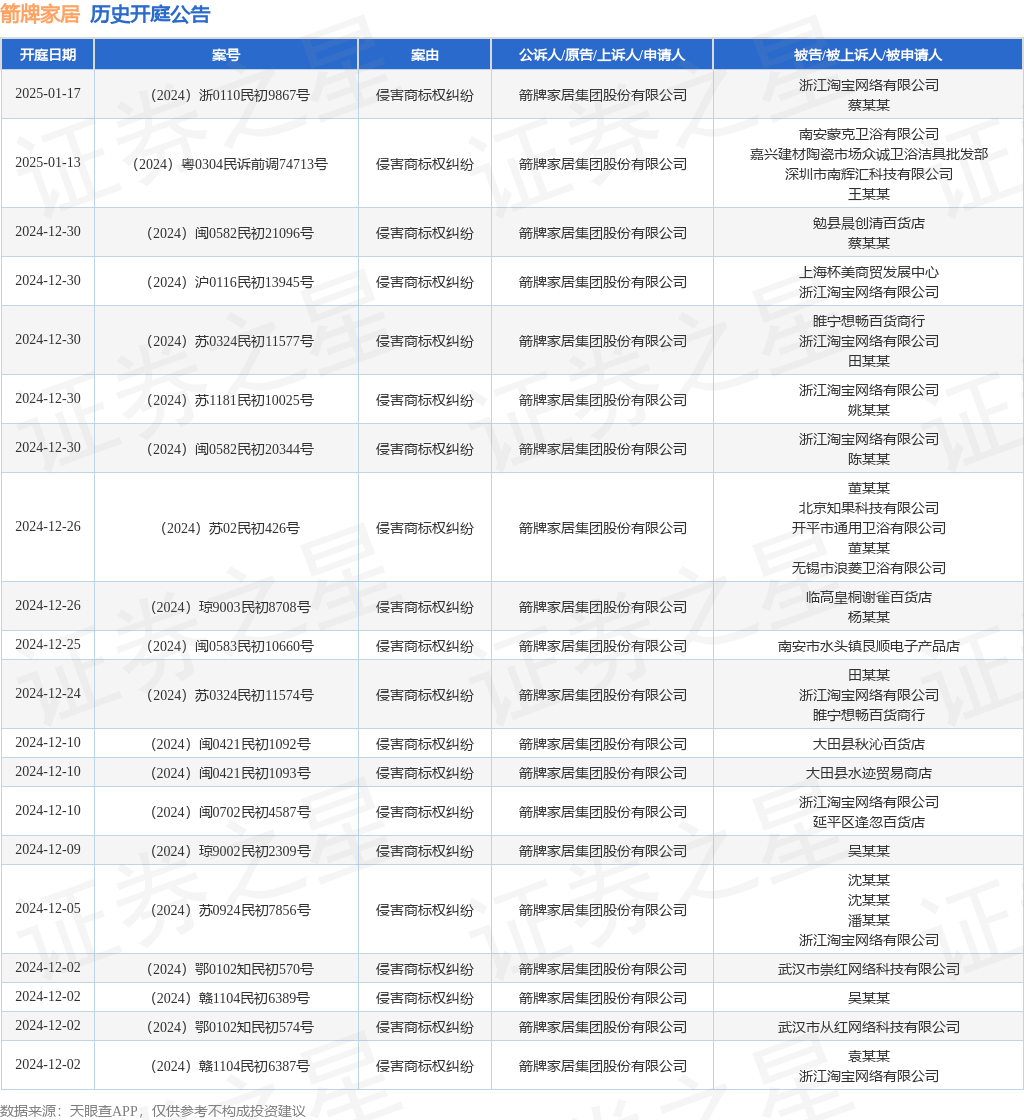 #晨报#WIPO成员国通过《利雅得外观设计法条约》；江苏组织部分省级财政资助科研项目建立专利声明制度