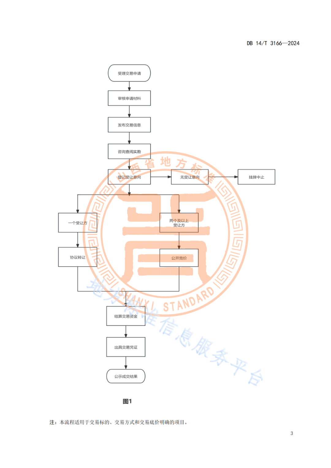 2025.1.18日实施！《知识产权质押融资中介服务规范》《知识产权交易服务规范》全文发布