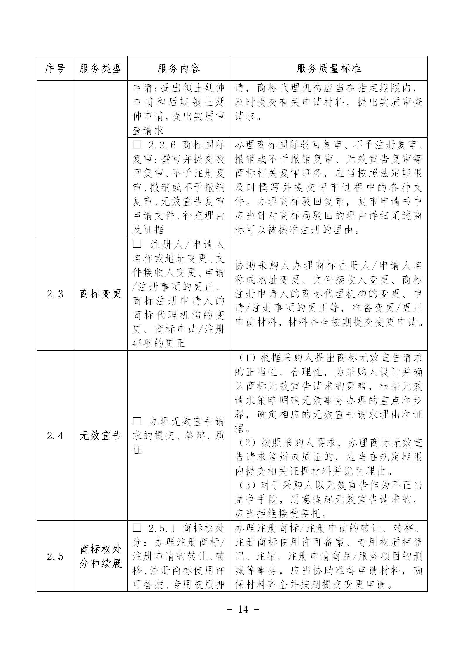 《专利商标代理服务政府采购需求标准（征求意见稿）》全文发布！