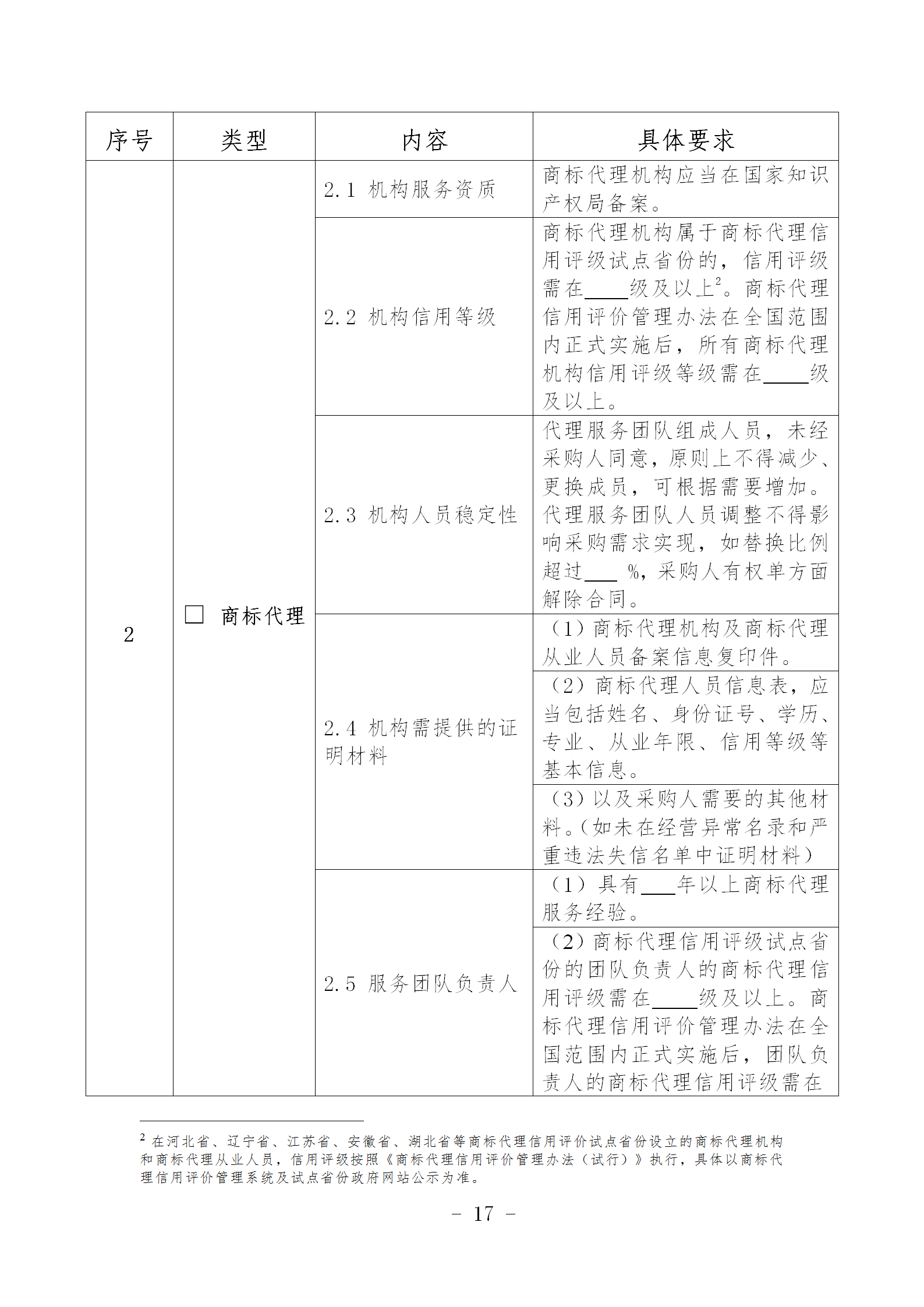 《专利商标代理服务政府采购需求标准（征求意见稿）》全文发布！