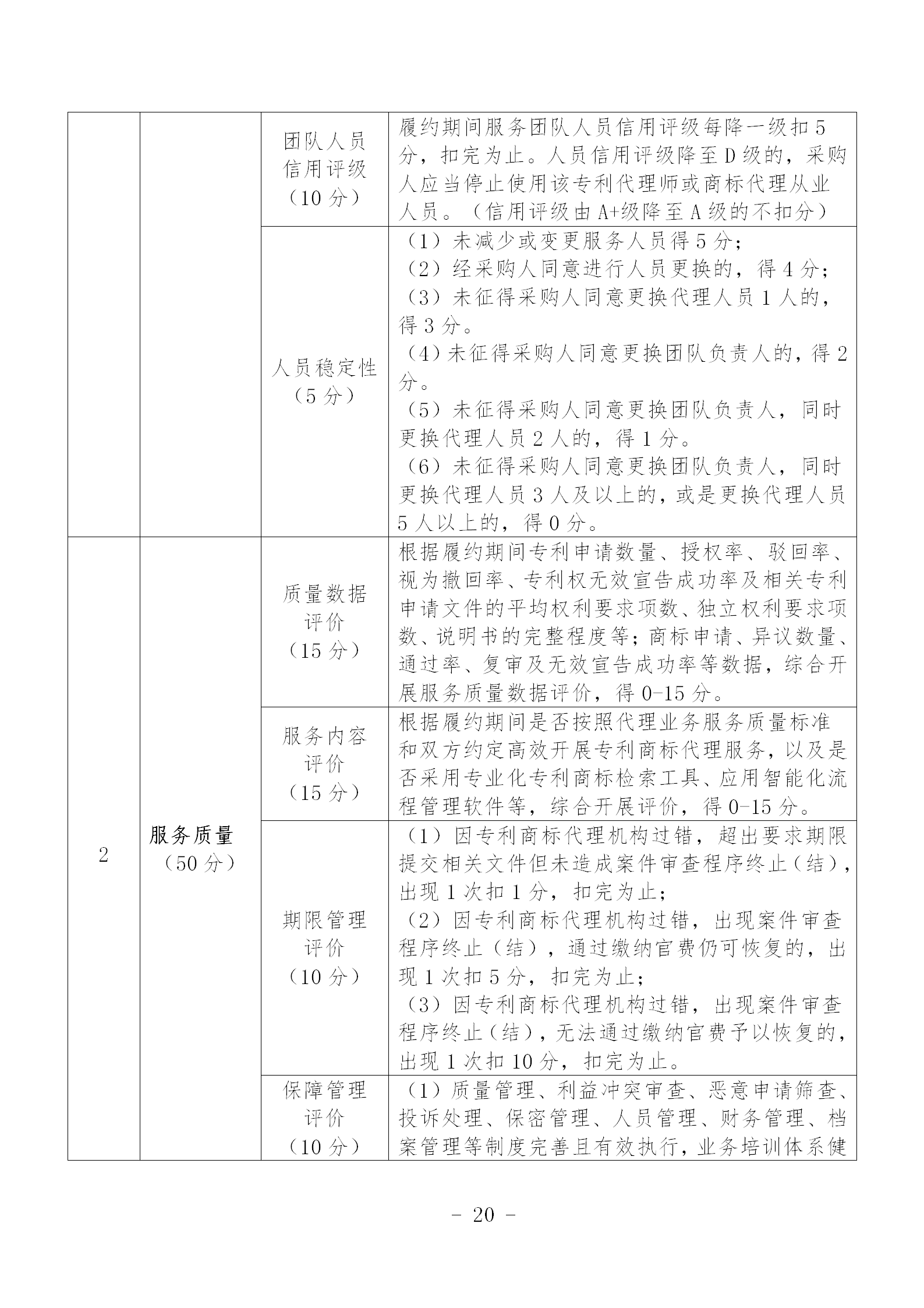 《专利商标代理服务政府采购需求标准（征求意见稿）》全文发布！