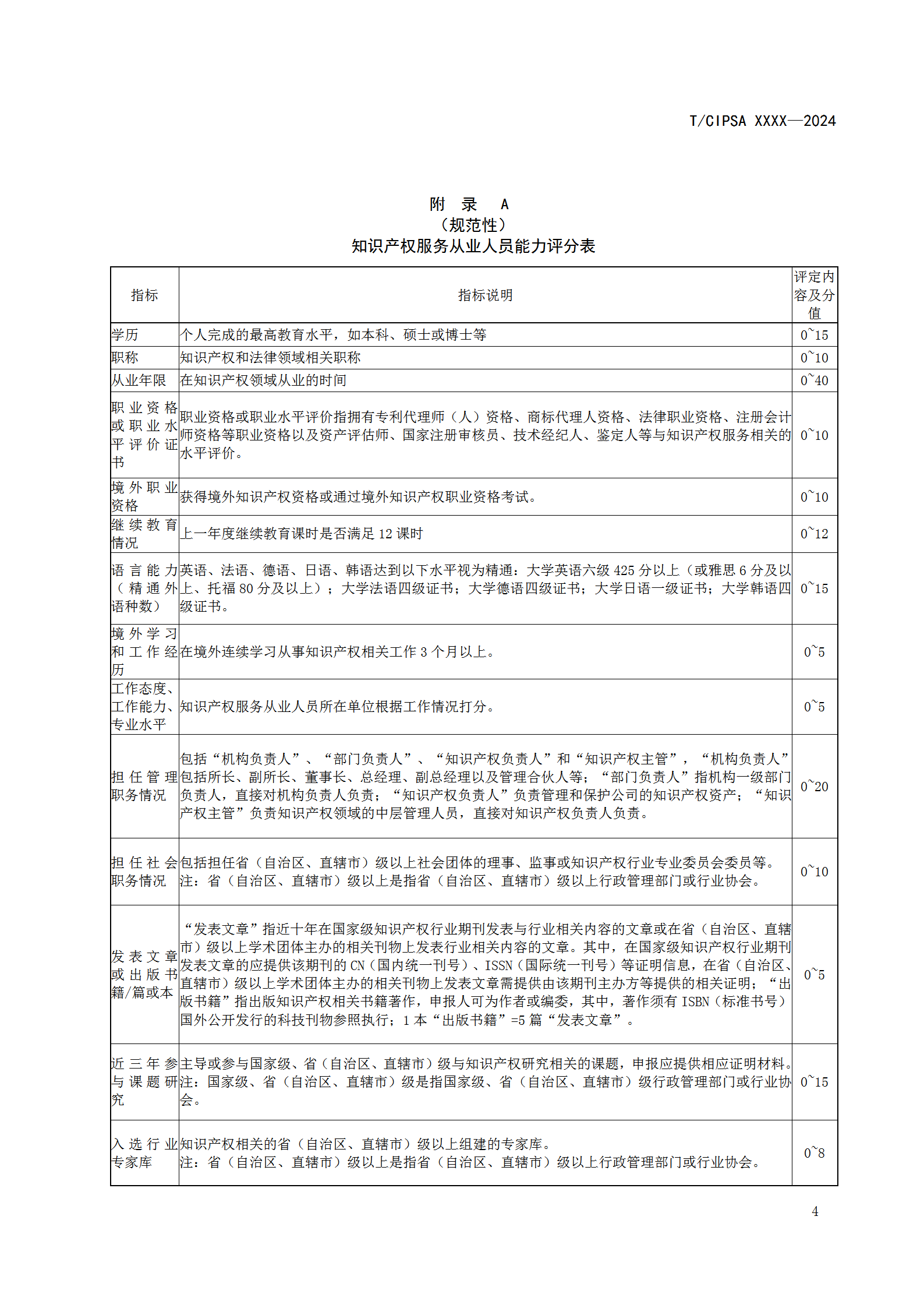 知识产权服务从业人员或将分为五个星级十五个级次！《知识产权服务从业人员等级评定规范（征求意见稿）》全文发布