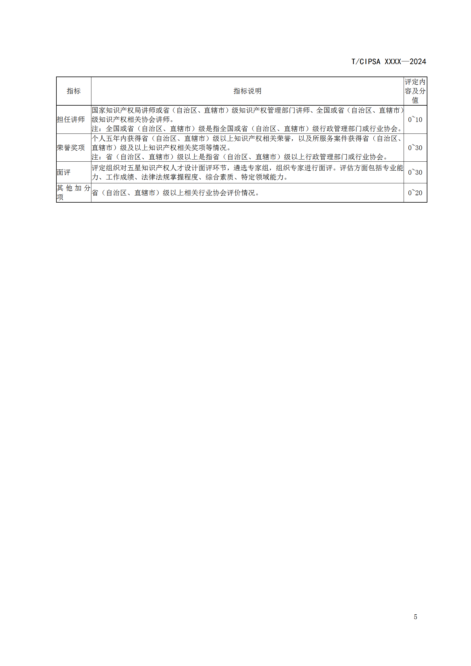 知识产权服务从业人员或将分为五个星级十五个级次！《知识产权服务从业人员等级评定规范（征求意见稿）》全文发布