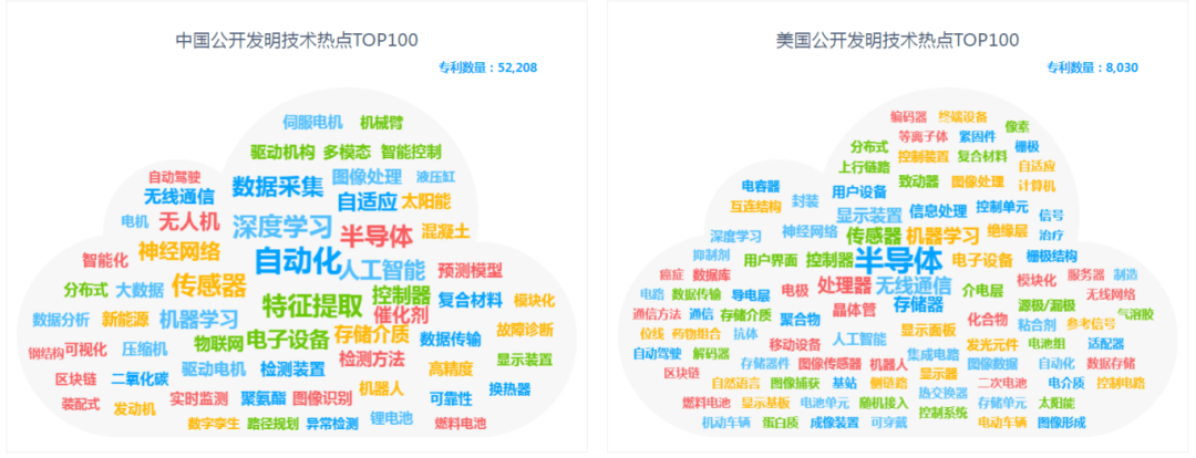 未来已来：AI智能专利分析