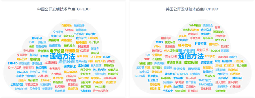 未来已来：AI智能专利分析