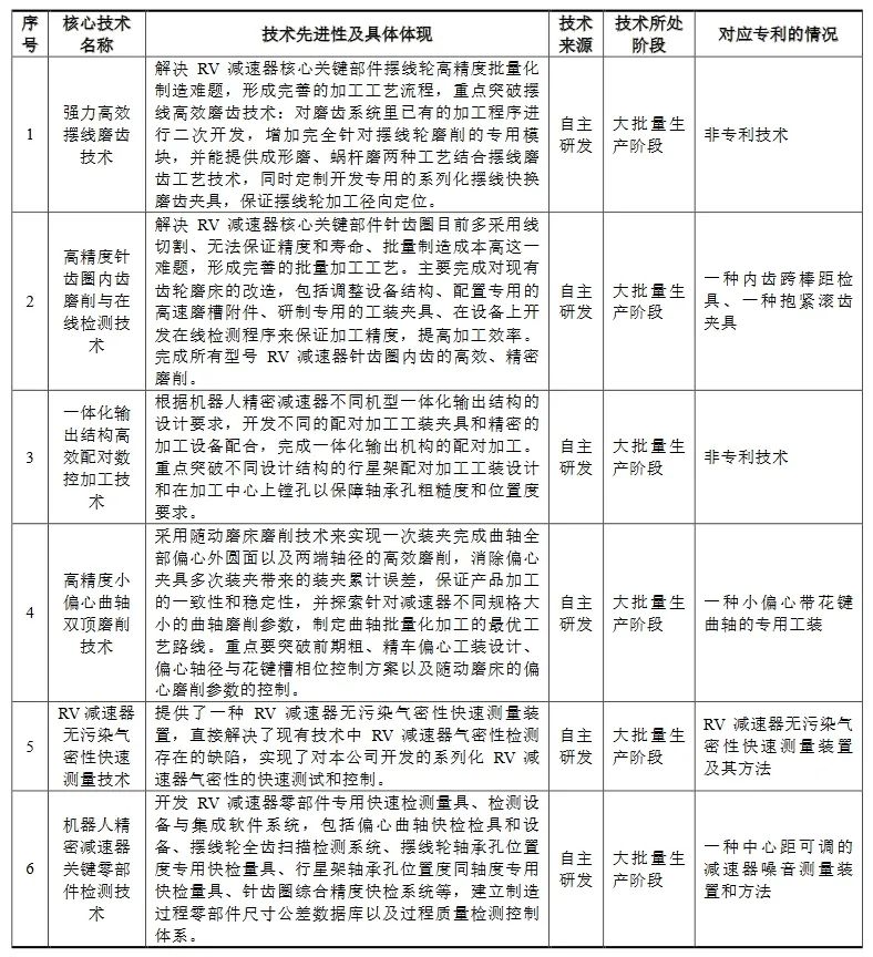 科创板迎机器人产业链新秀，国产龙头IPO申请获受理