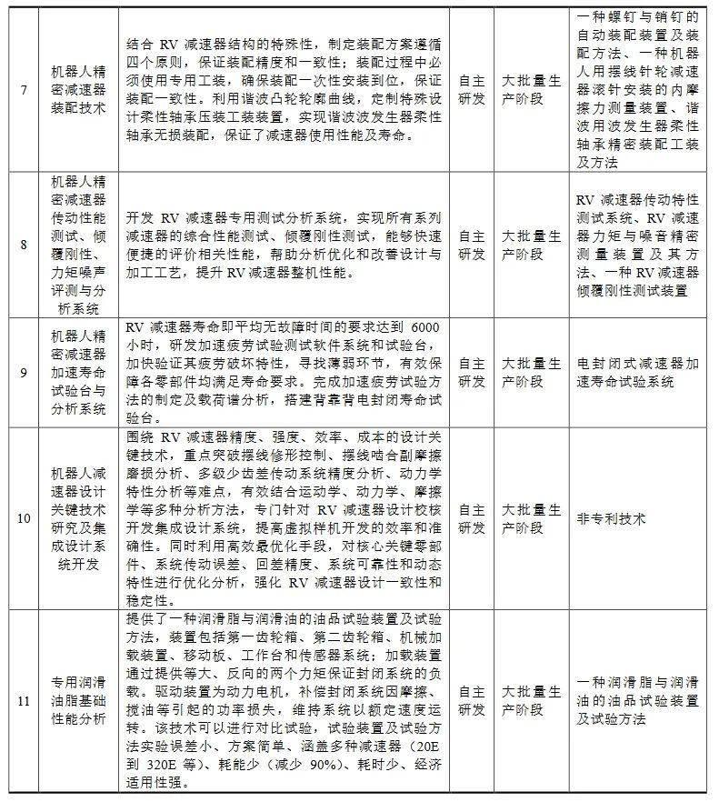 科创板迎机器人产业链新秀，国产龙头IPO申请获受理