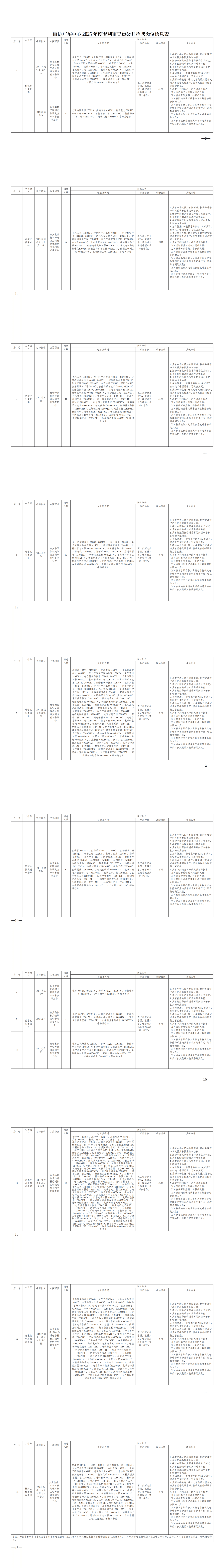 聘！国家知识产权局专利局专利审查协作广东中心招聘「博士后研究人员＋专利审查员」