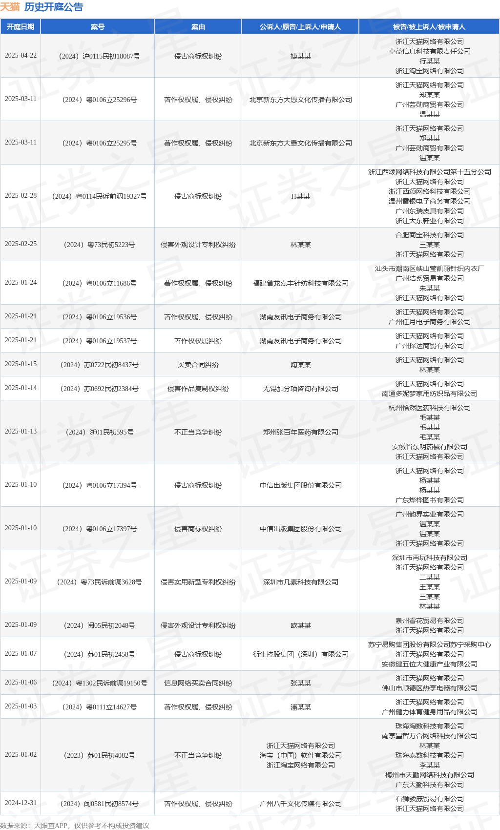 #晨报#沙特阿拉伯取消修改商标标样的宽限期；装修公司将他人装修工程拍摄成视频进行宣传，是否构成不正当竞争？法院判了