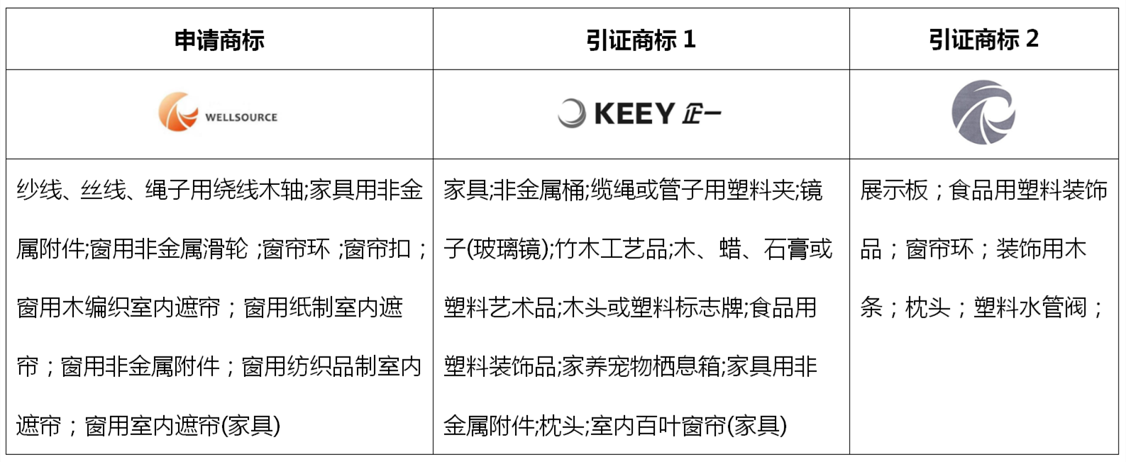 图文组合商标近似的复审技巧