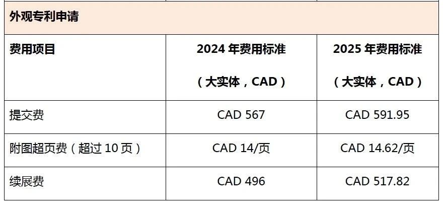 #晨报#加拿大知识产权局将于2025年1月1日上调官费；上汽新专利可远程提醒驾驶员控制车辆下电