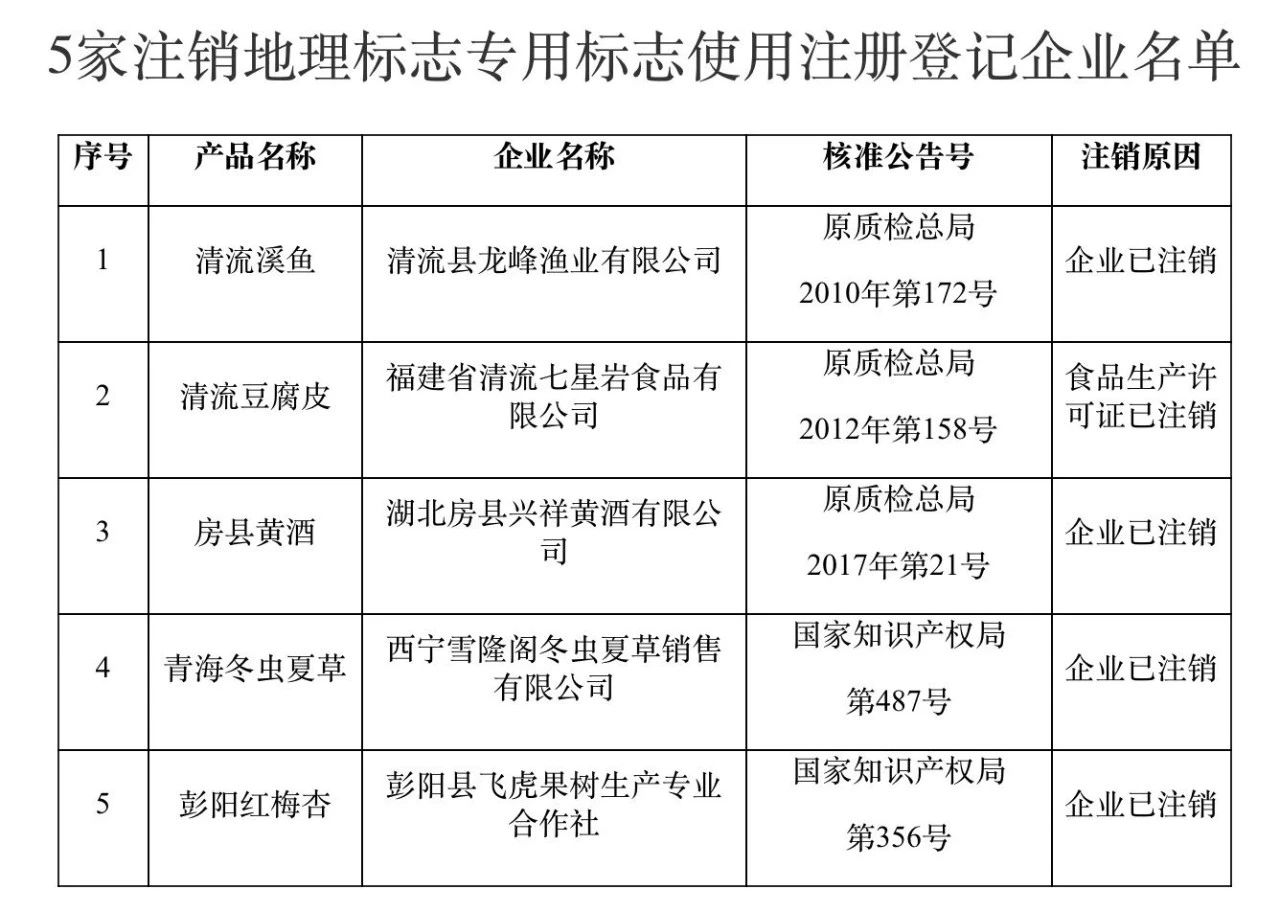 #晨报#2025年1月1日起！欧盟知识产权局公布2030年战略计划生效；甜品店“奥莉花”被指碰瓷“奥利奥”