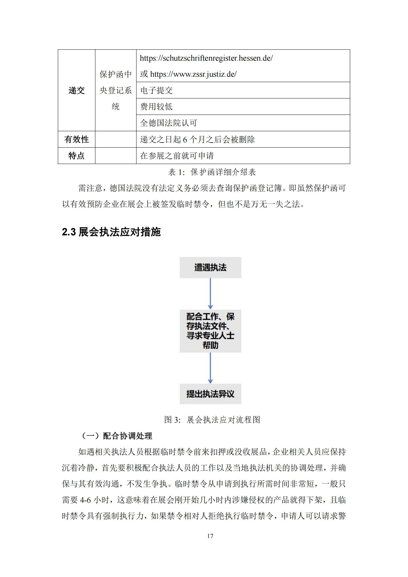 《海外重点展会知识产权合规与救济手册》全文发布！