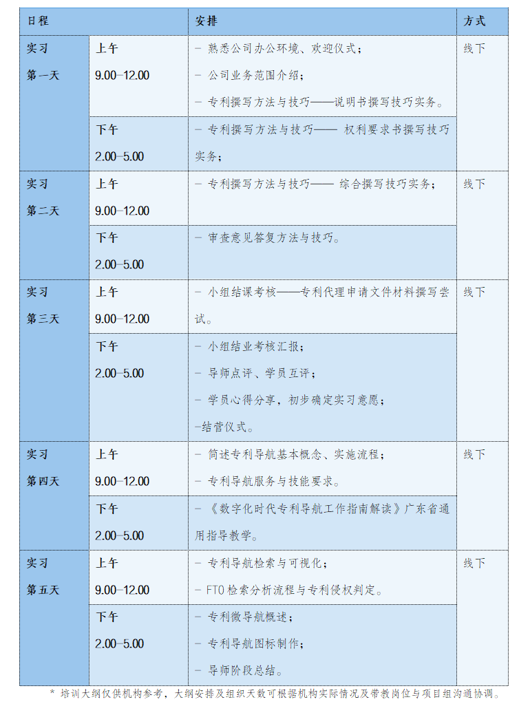 抓住机会！2024年广东省专利代理及专利导航技能实践活动（四）