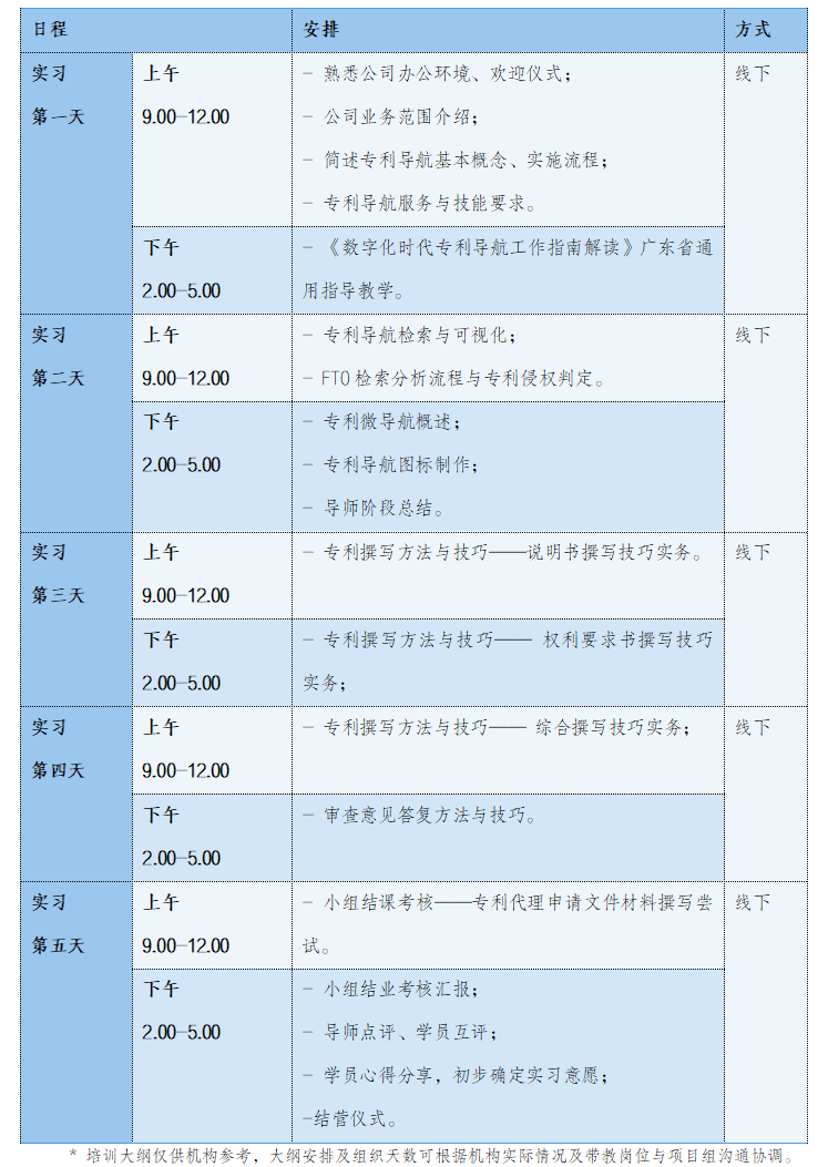 学习步伐不停歇！2024年广东省专利代理及专利导航技能实践活动（五）同步向您招手！