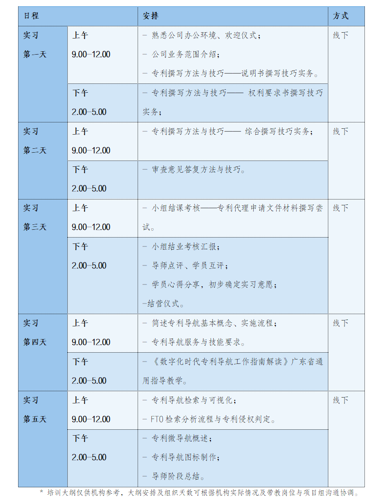 开始报名啦！2024年广东省专利代理及专利导航技能实践活动（六）