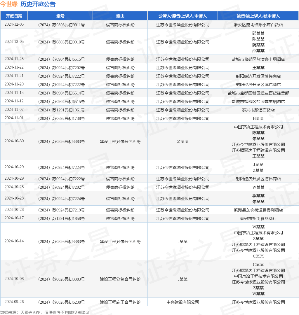 #晨报#2025年1月19日起！美国专利商标局费用变更生效；奥迪与蔚来商标战在澳告一段落，澳大利亚知识产权局认定蔚来胜诉