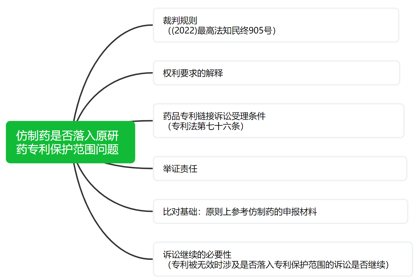 解析药品专利链接制度的焦点问题、裁判规则及应对方案