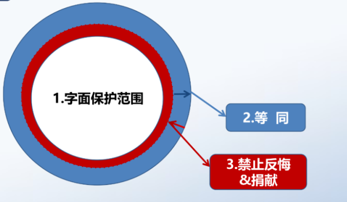 解析药品专利链接制度的焦点问题、裁判规则及应对方案