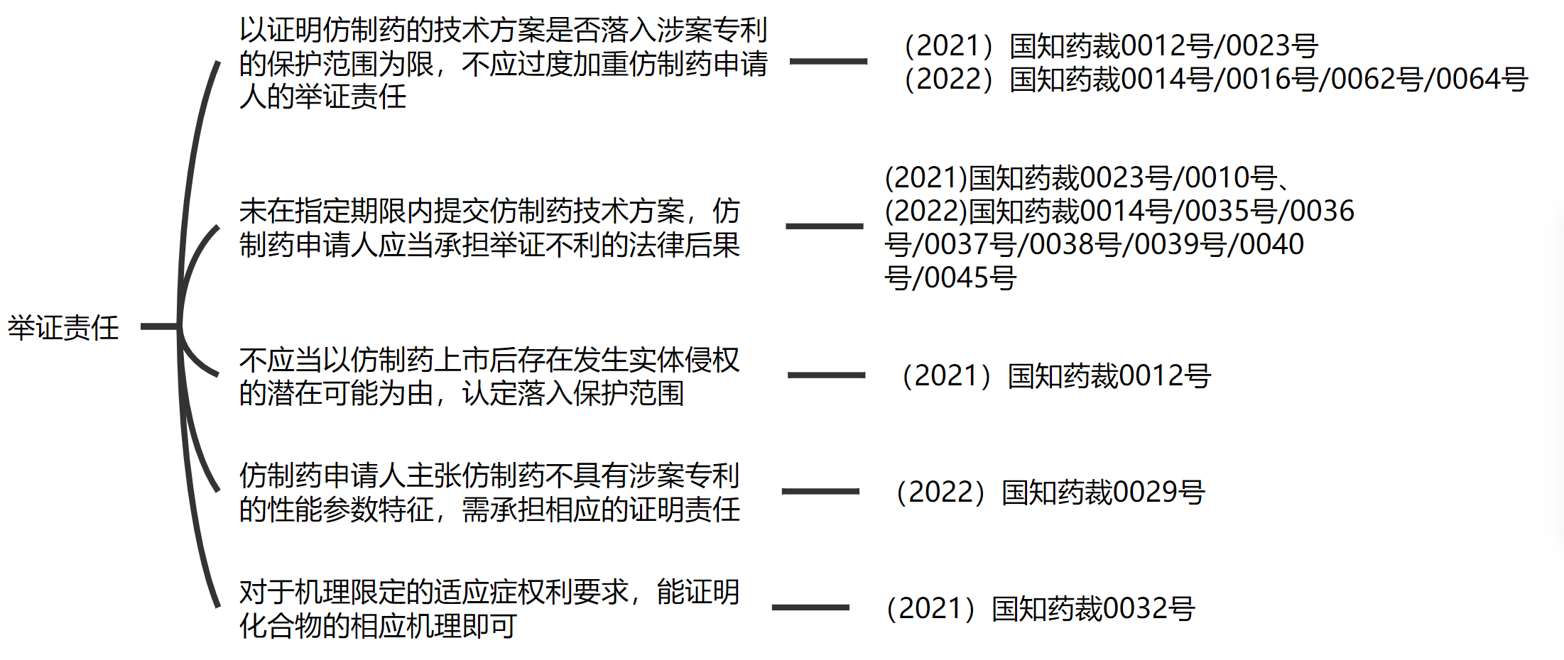 解析药品专利链接制度的焦点问题、裁判规则及应对方案