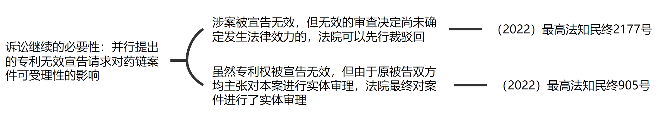 解析药品专利链接制度的焦点问题、裁判规则及应对方案