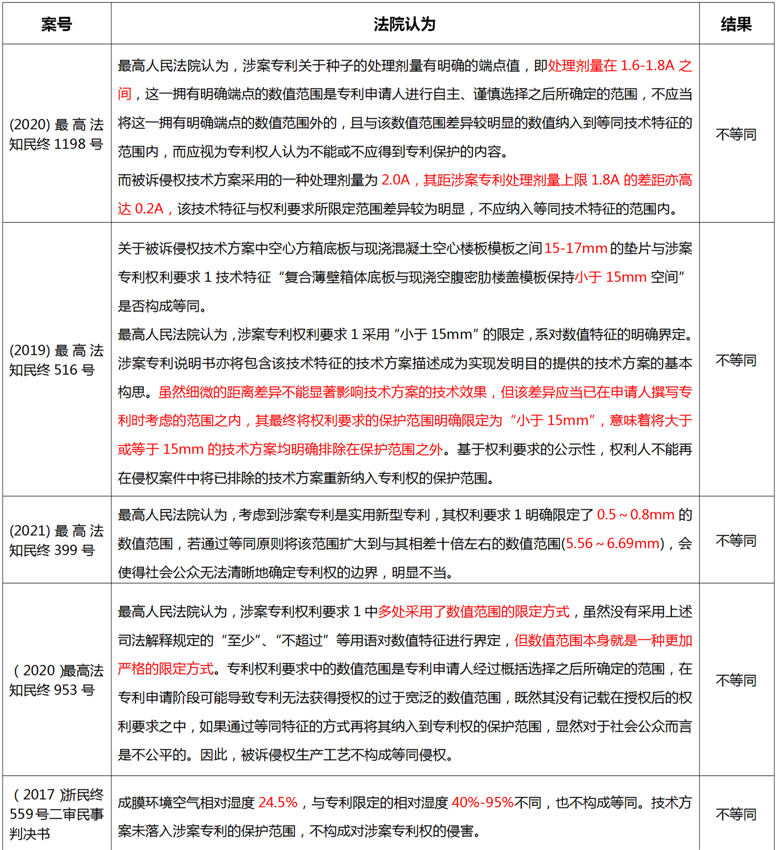 解析药品专利链接制度的焦点问题、裁判规则及应对方案