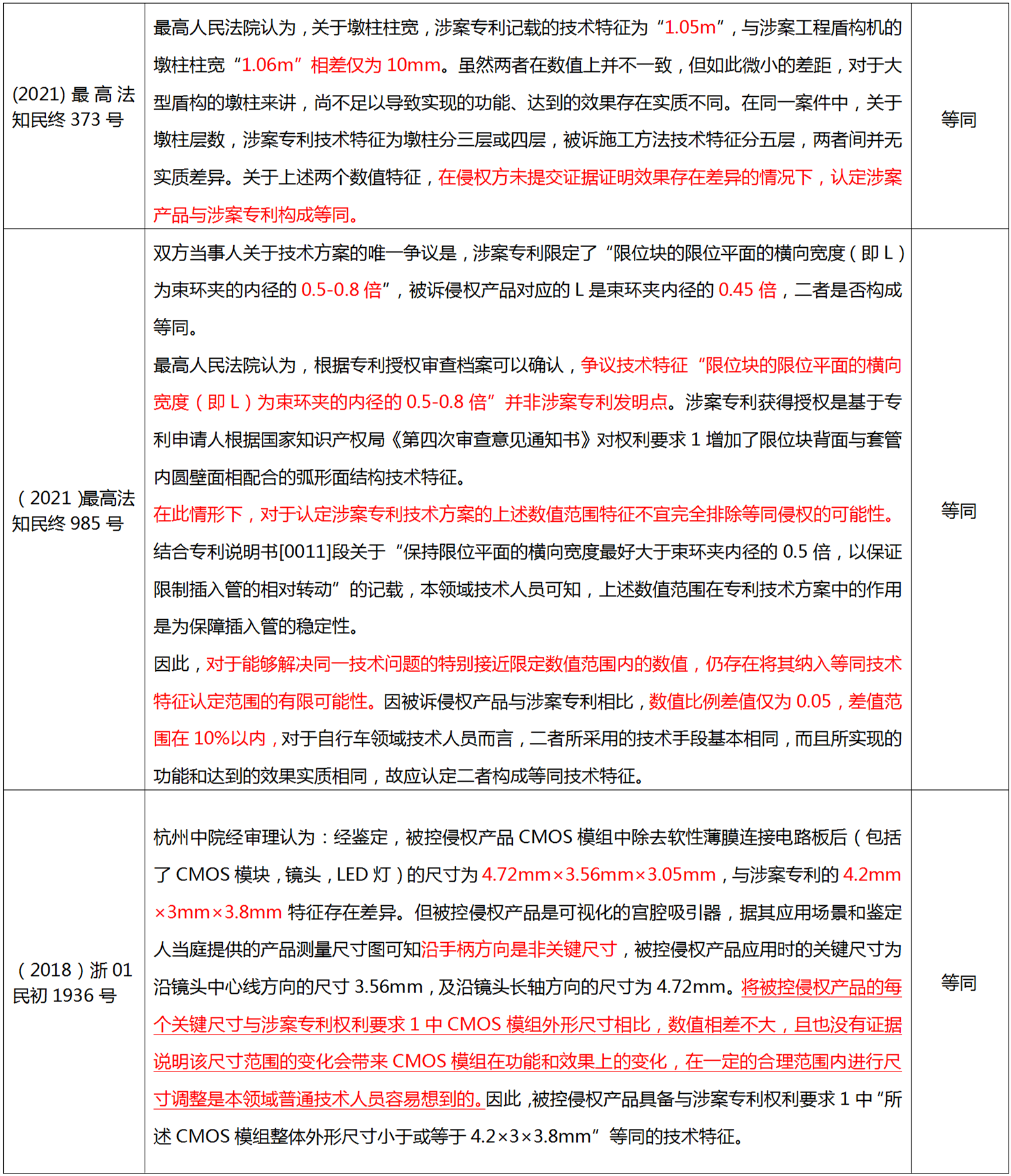 解析药品专利链接制度的焦点问题、裁判规则及应对方案