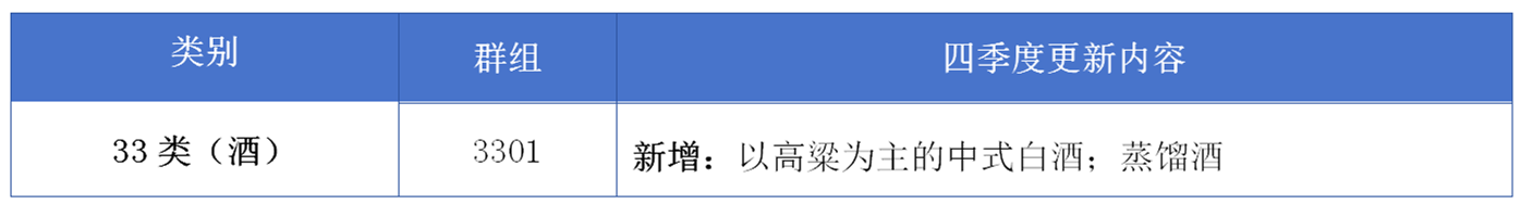 17大消费品行业：2024年第四季度更新可接受商品和服务项目名称