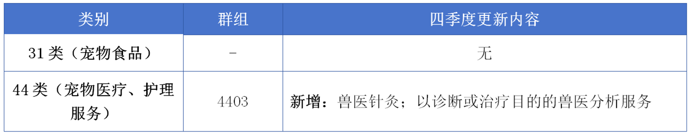 17大消费品行业：2024年第四季度更新可接受商品和服务项目名称