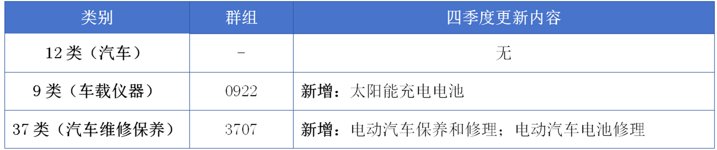 17大消费品行业：2024年第四季度更新可接受商品和服务项目名称