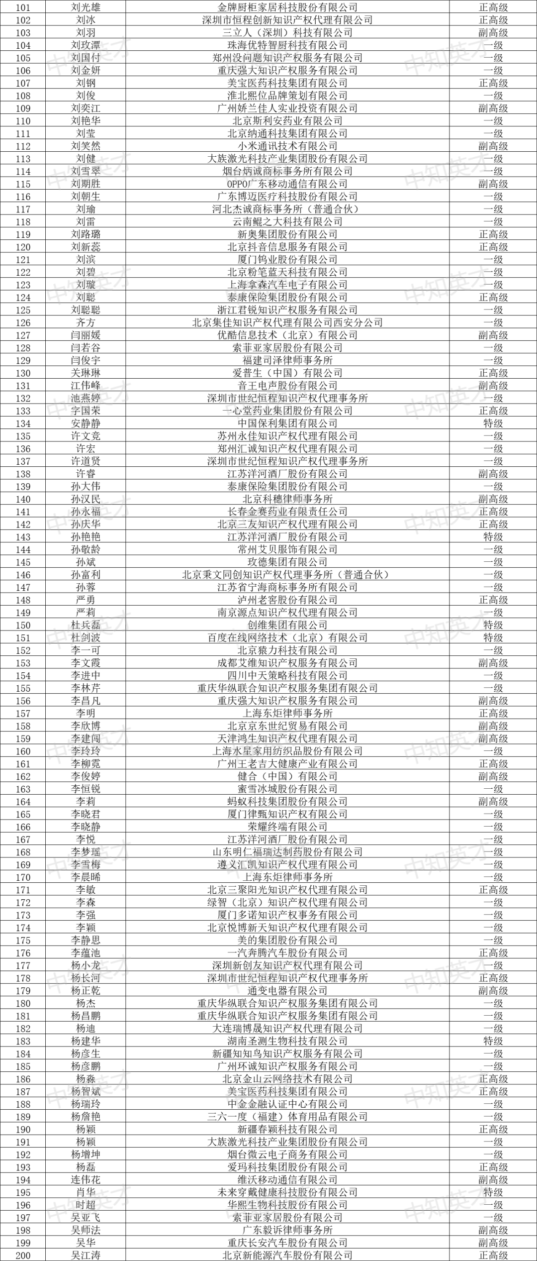 2024年商标人才库入库申报（第一批）合格人员名单公布！