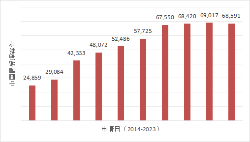 PCT申请的简与繁