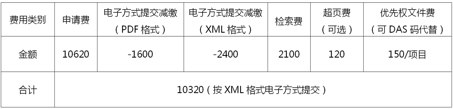 PCT申请的简与繁