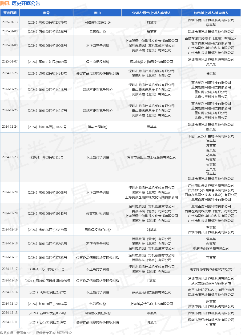 #晨报#庆阳市聘任16名知识产权纠纷处理技术调查官和知识产权纠纷调解员；美国商标新增使用声明定向审查机制