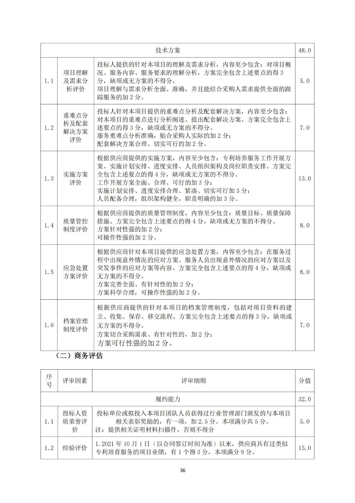 高质量发明专利最高限价4000元/件｜某市100万采购高质量发明专利培育服务