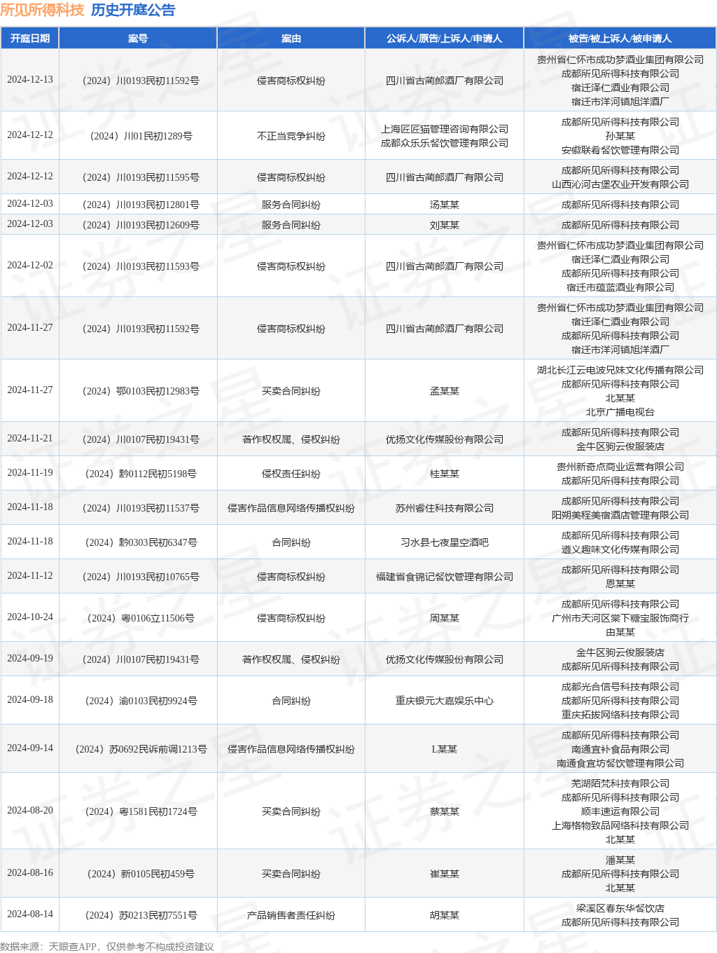 #晨报#50家单位被确定为第二期第二批技术与创新支持中心（TISC）筹建机构；2024年国家知识产权信息公共服务网点备案名单公示