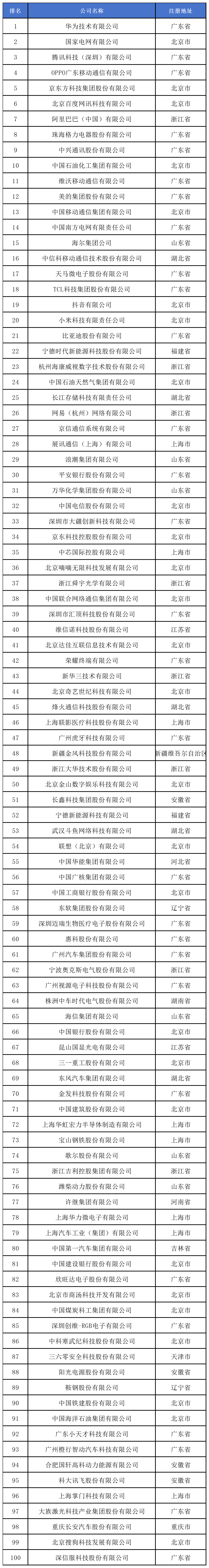 《2024中策-中国企业专利创新百强榜》发布！