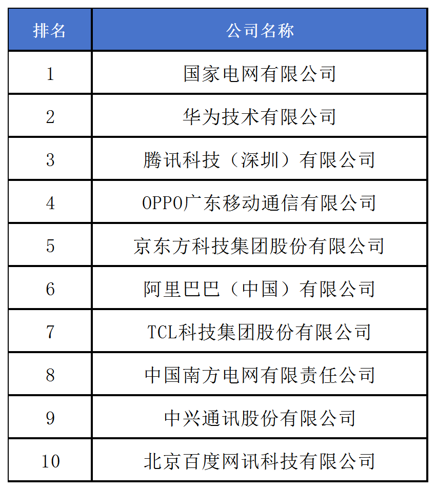 《2024中策-中国企业专利创新百强榜》发布！