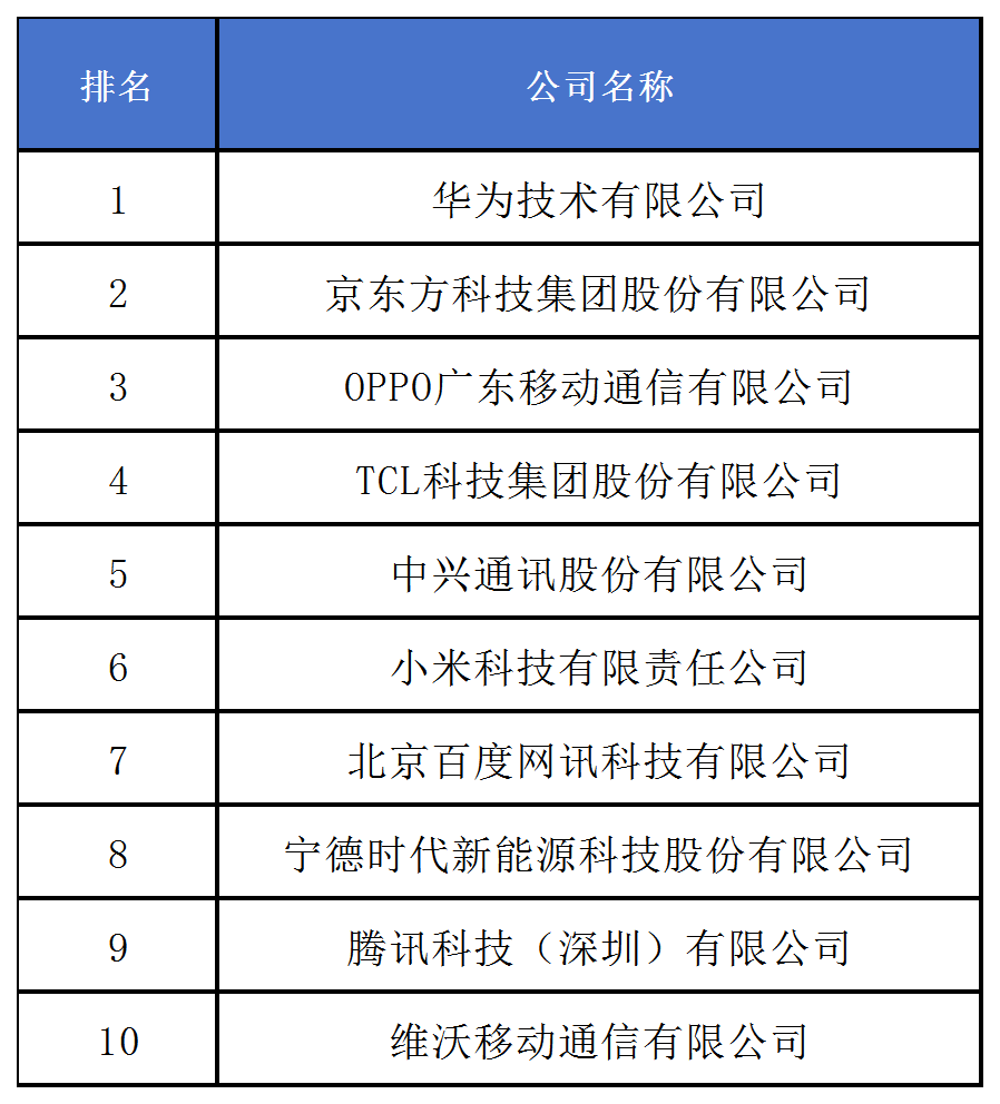 《2024中策-中国企业专利创新百强榜》发布！