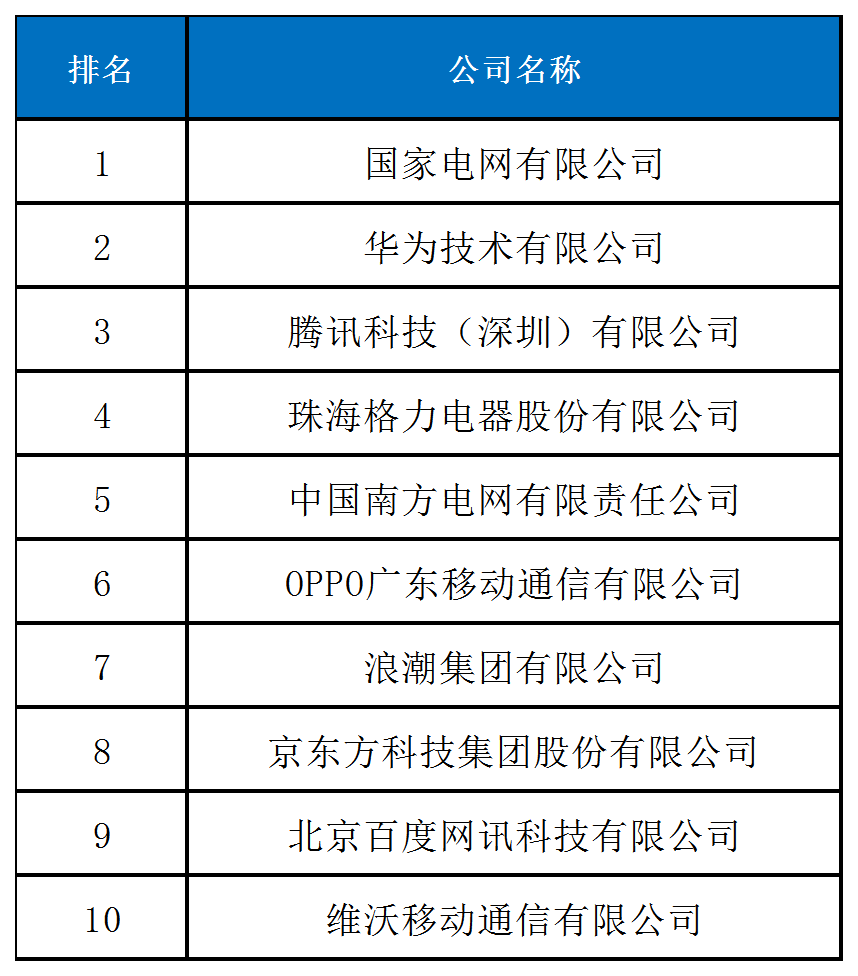 《2024中策-中国企业专利创新百强榜》发布！