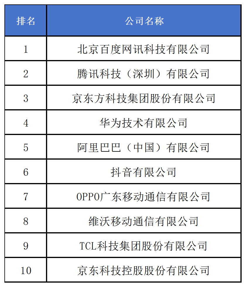 《2024中策-中国企业专利创新百强榜》发布！