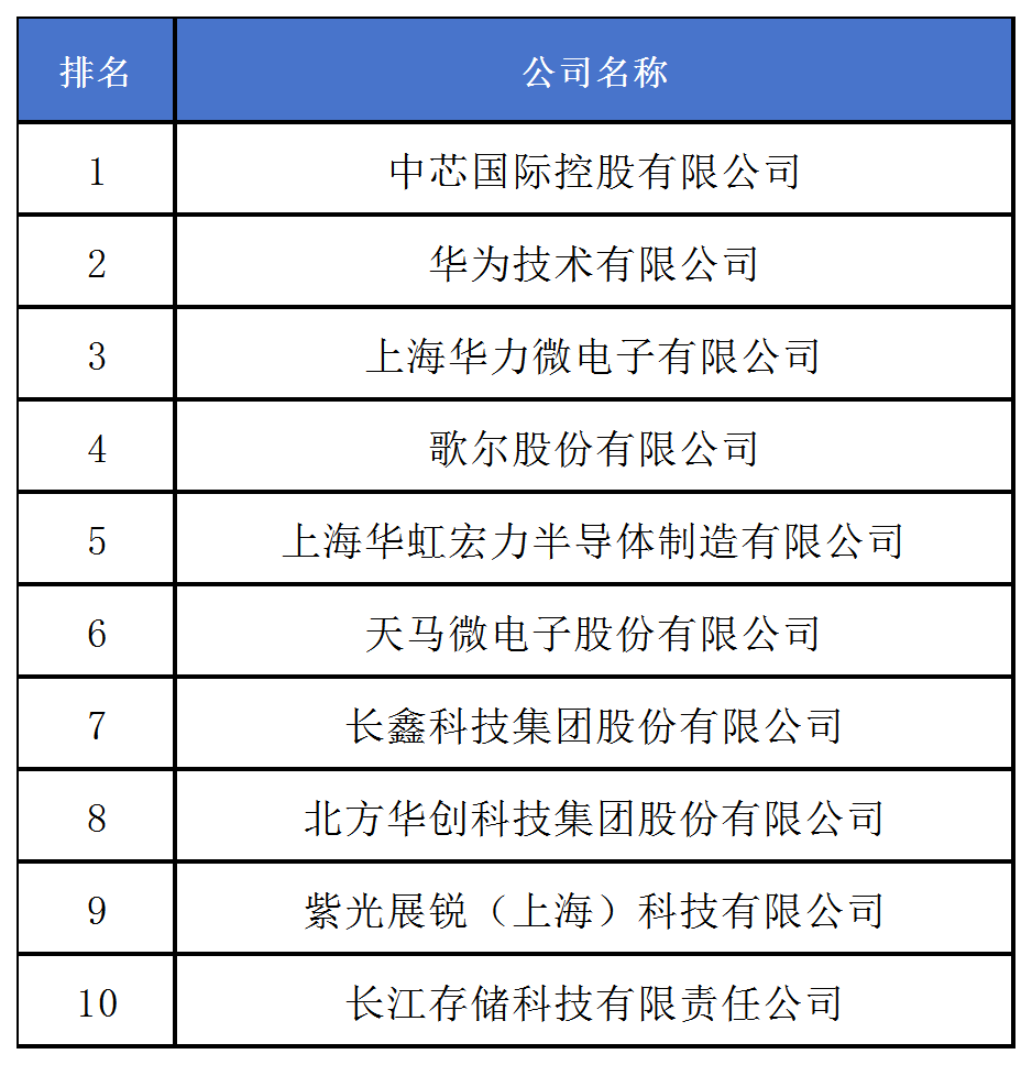 《2024中策-中国企业专利创新百强榜》发布！