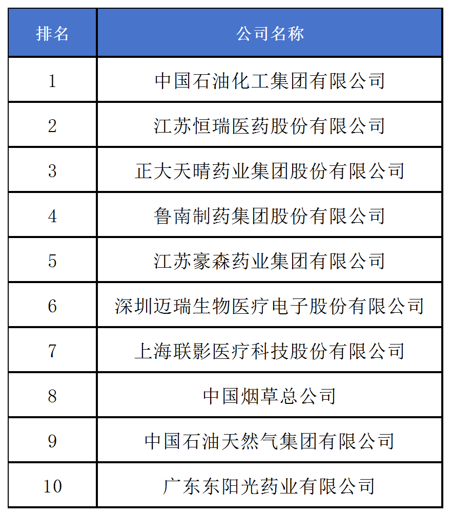 《2024中策-中国企业专利创新百强榜》发布！