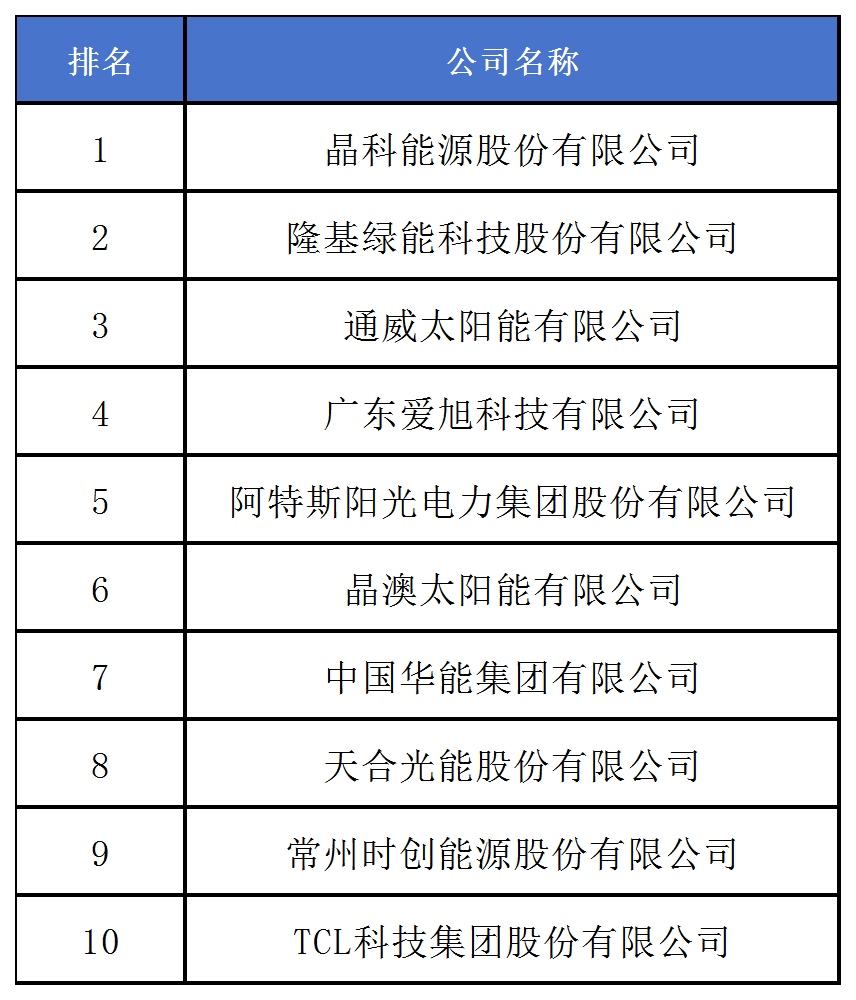 《2024中策-中国企业专利创新百强榜》发布！